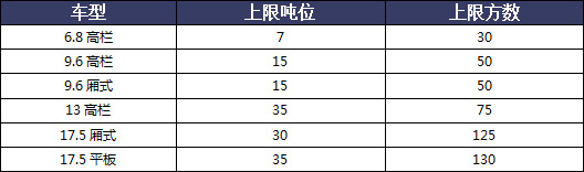 參考車型